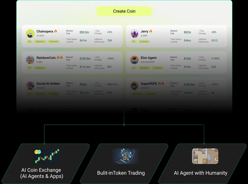 ChainOpera AI's 2,200% Surge: What It *Really* Is and Why It Screams 'Scam'