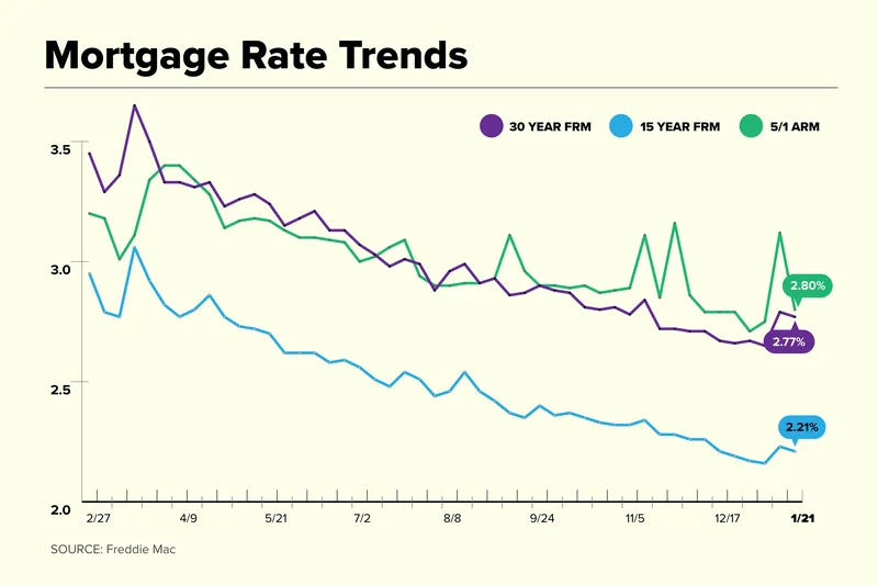 The So-Called Mortgage Rate Drop: Here's What They're Not Telling You