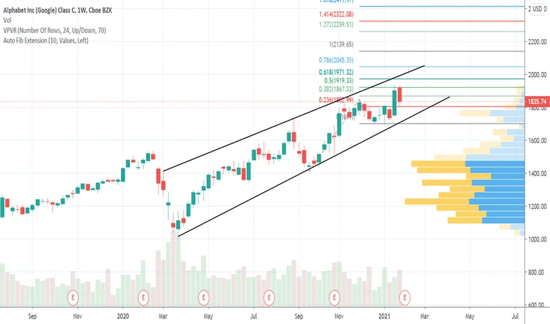 GOOG Stock: AI Race Heats Up – What's Next?