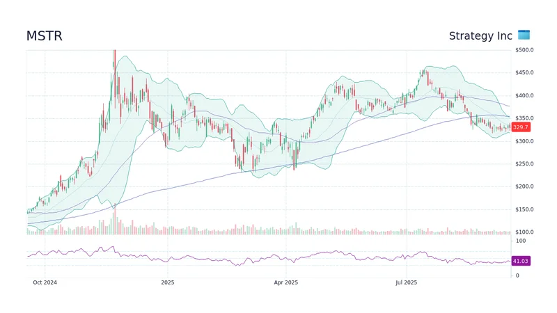The MicroStrategy Thesis: Why the Data Points to a Paradigm Shift